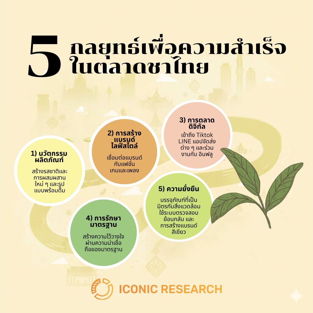 คำแนะนำเชิงกลยุทธ์