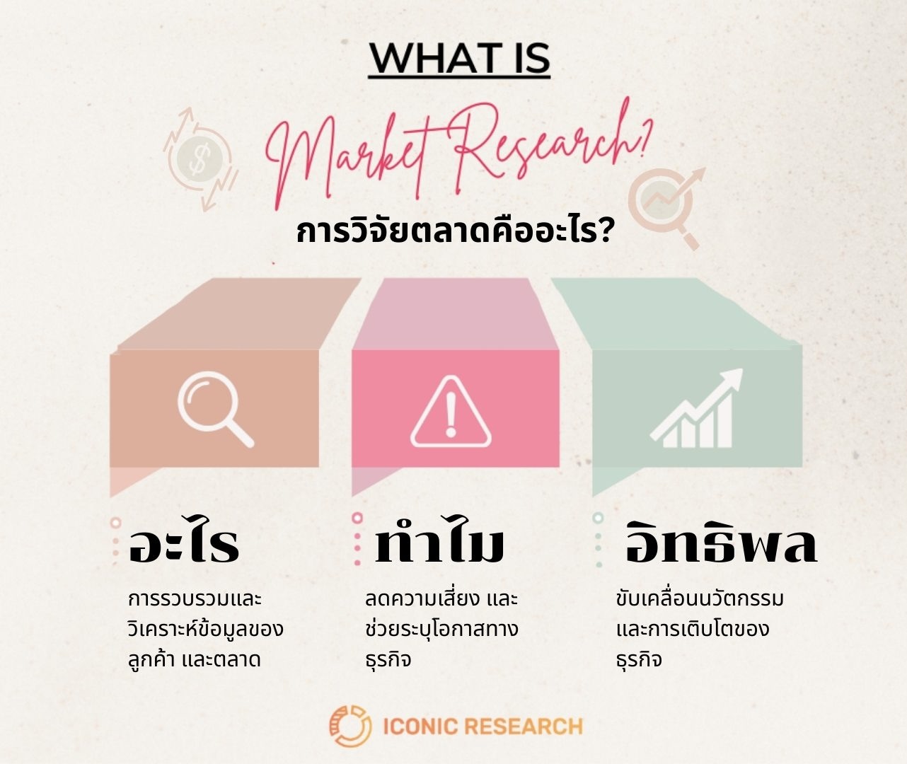 การวิจัยตลาดคืออะไร
