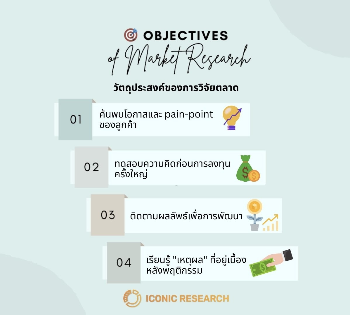 วัตถุประสงค์ของการวิจัยตลาด