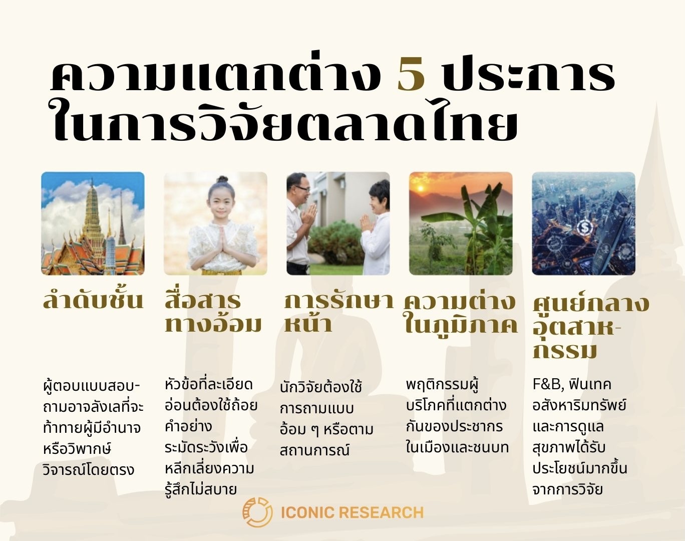 บริบทตลาดไทย: ความแตกต่างในท้องถิ่นที่สำคัญ