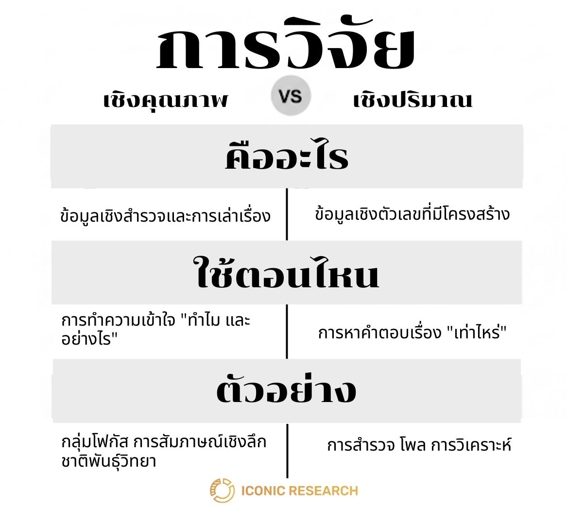 แนวทางการวิจัยเชิงคุณภาพ และเชิงปริมาณ