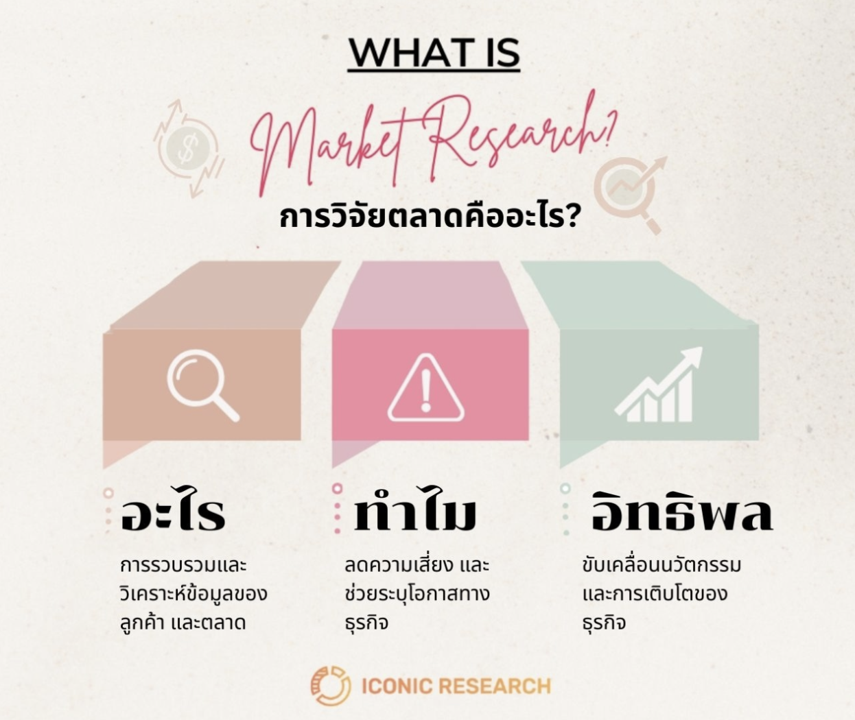 การวิจัยตลาดคืออะไร