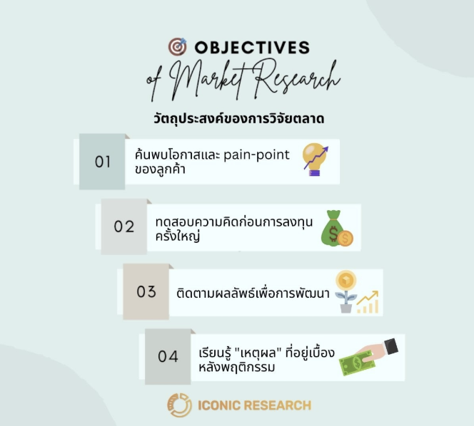 วัตถุประสงค์ของการวิจัยตลาด