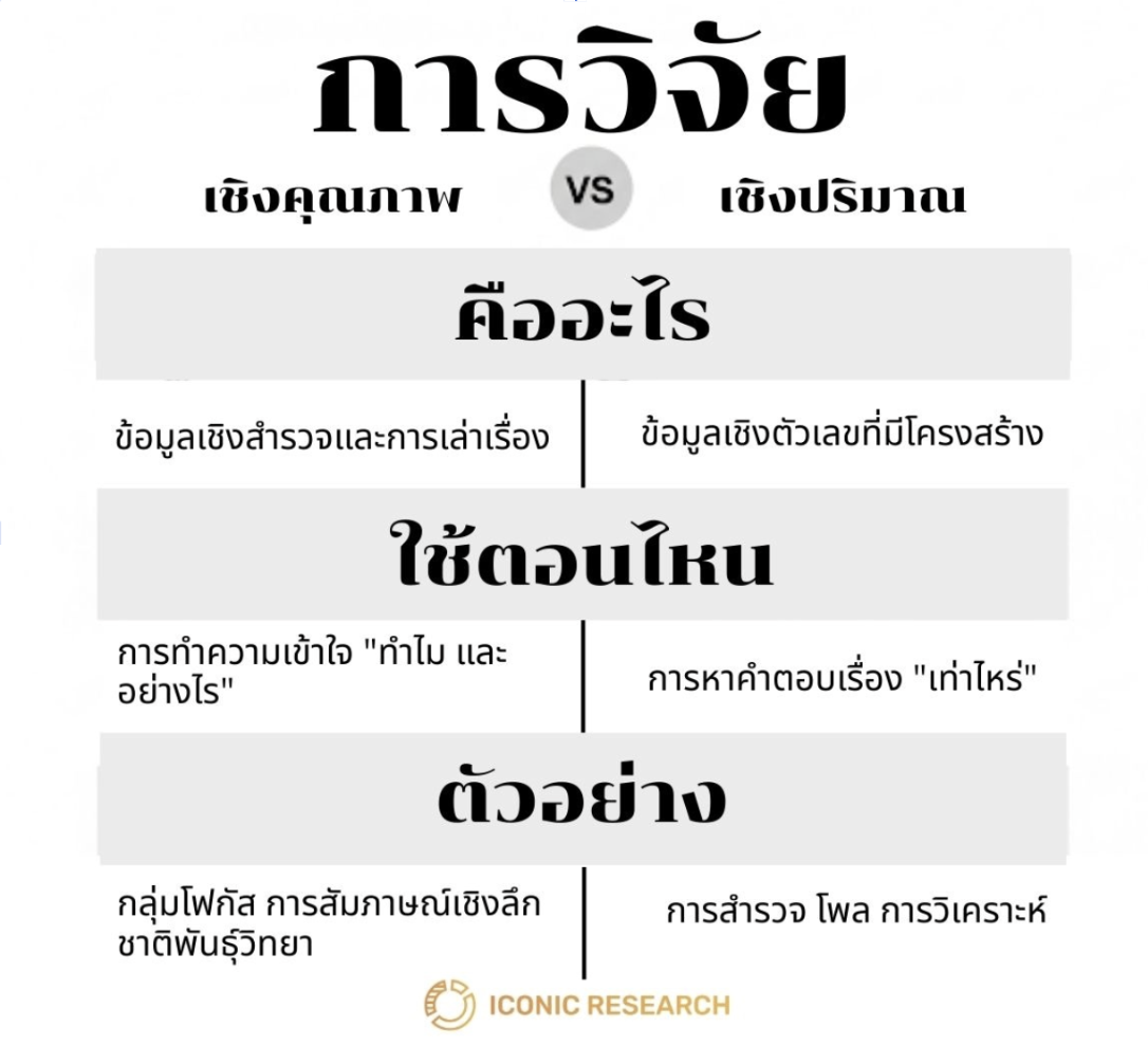 แนวทางการวิจัยเชิงคุณภาพ และเชิงปริมาณ