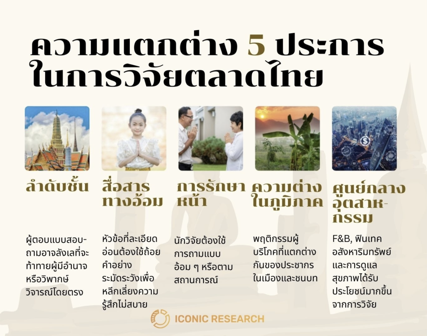 บริบทตลาดไทย: ความแตกต่างในท้องถิ่นที่สำคัญ