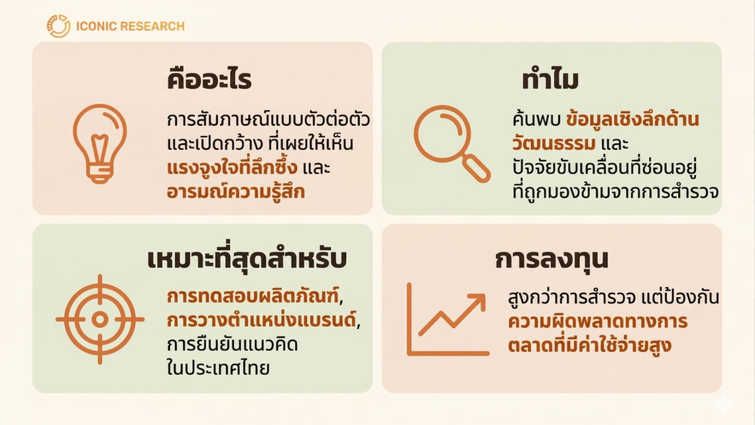 In Depth Interview คือ | Iconic Research