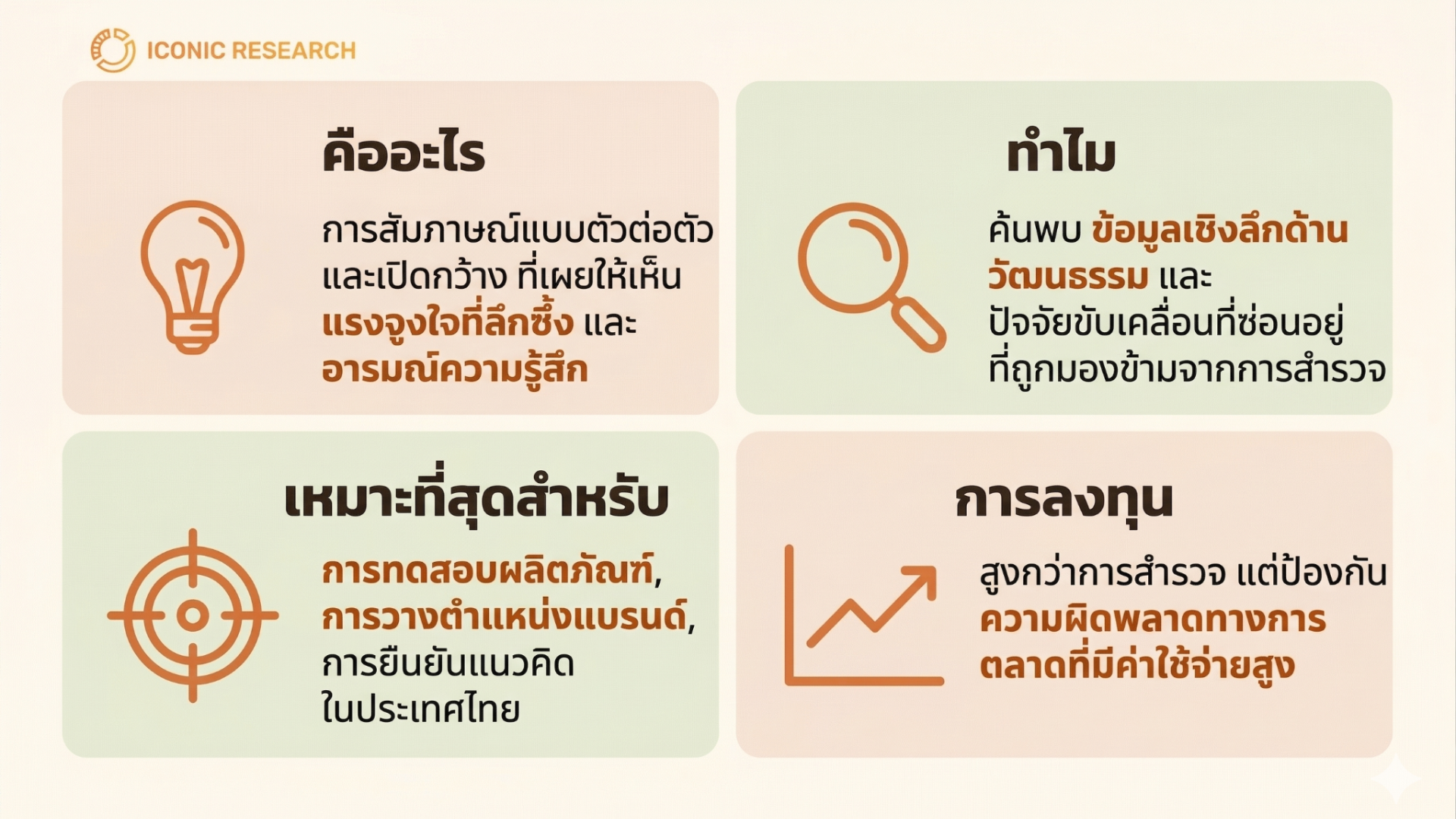 การสัมภาษณ์เชิงลึก (In Depth Interview in Market Research)