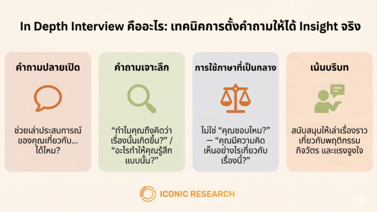 In Depth Interview คือ | Iconic Research