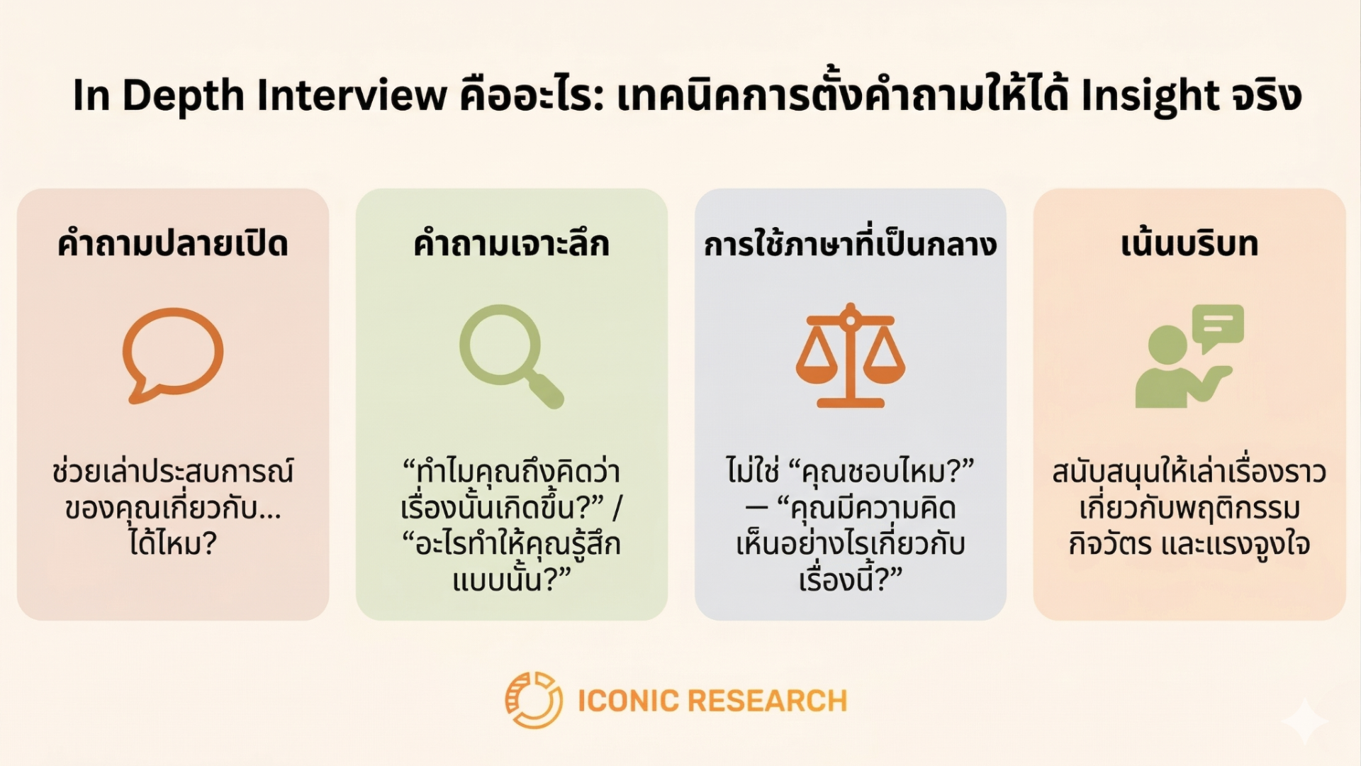 เทคนิคการตั้งคำถาม In Depth Interview (In Depth Interview Questions)