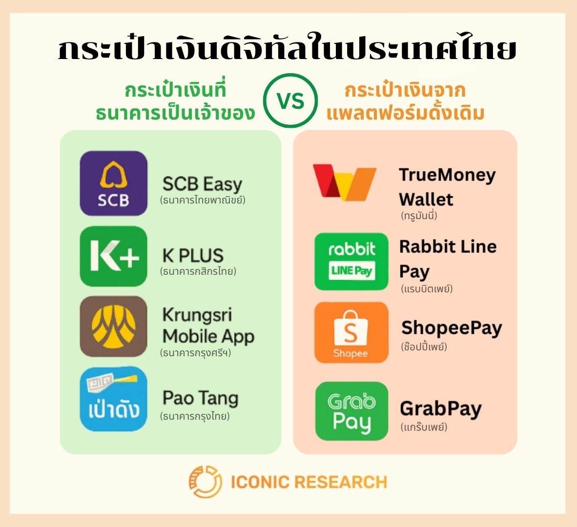 กระเป๋าเงินดิจิทัลในประเทศไทย