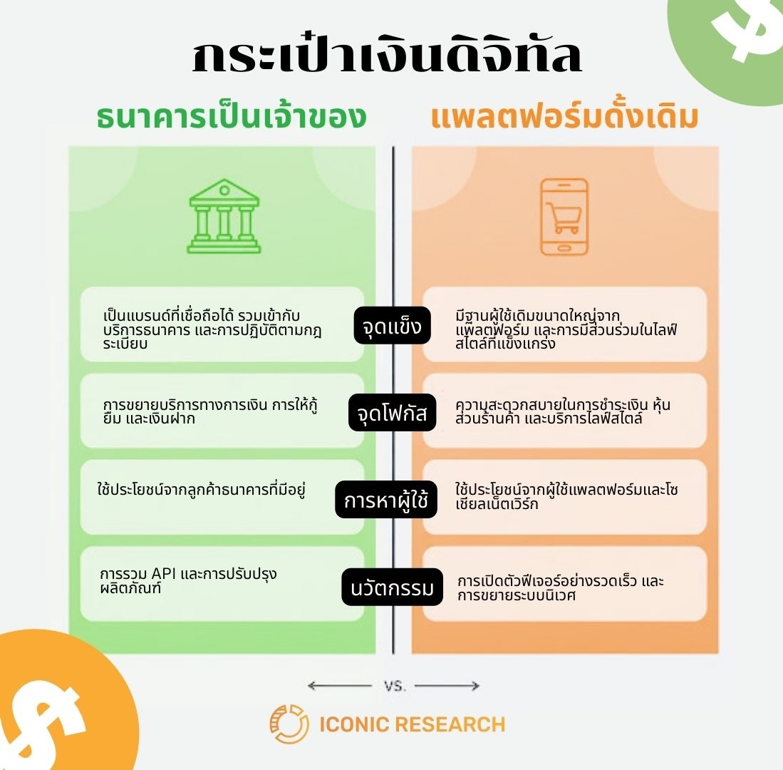 กระเป๋าเงินดิจิทัลที่ธนาคารเป็นเจ้าของ VS จากแพลตฟอร์มดั้งเดิม
