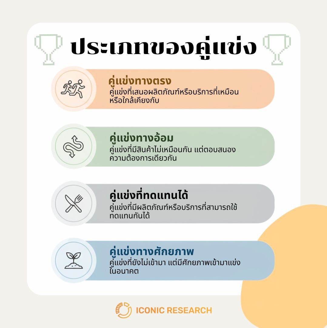 ประเภทของคู่แข่ง