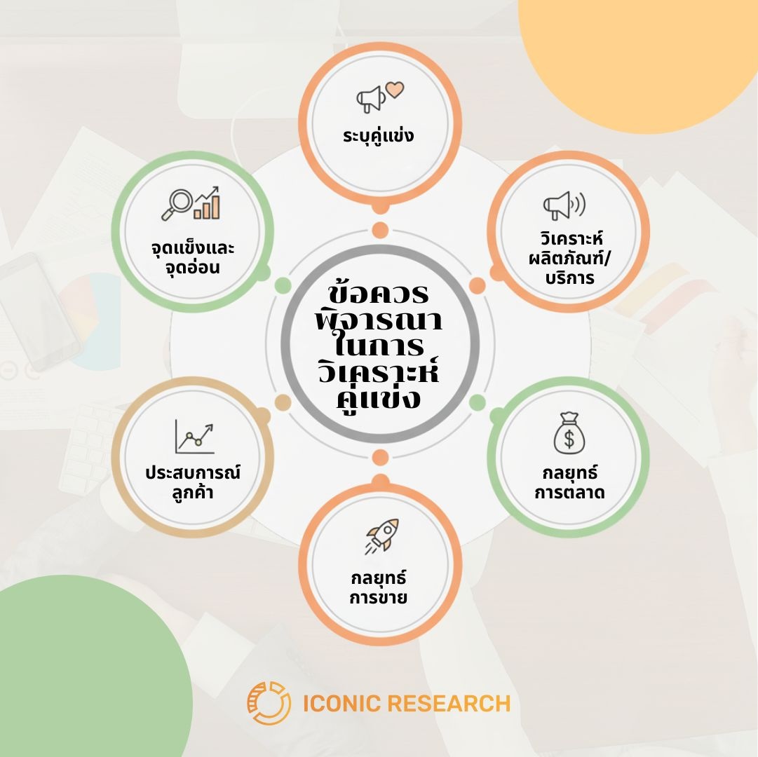 ข้อควรพิจารณาในการวิเคราะห์คู่แข่ง