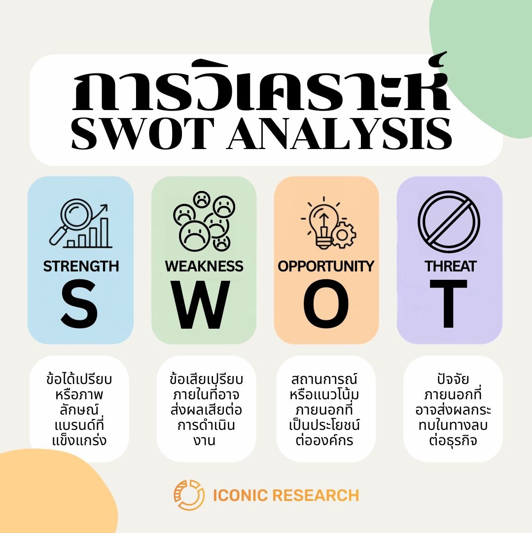 การวิเคราะห์ SWOT