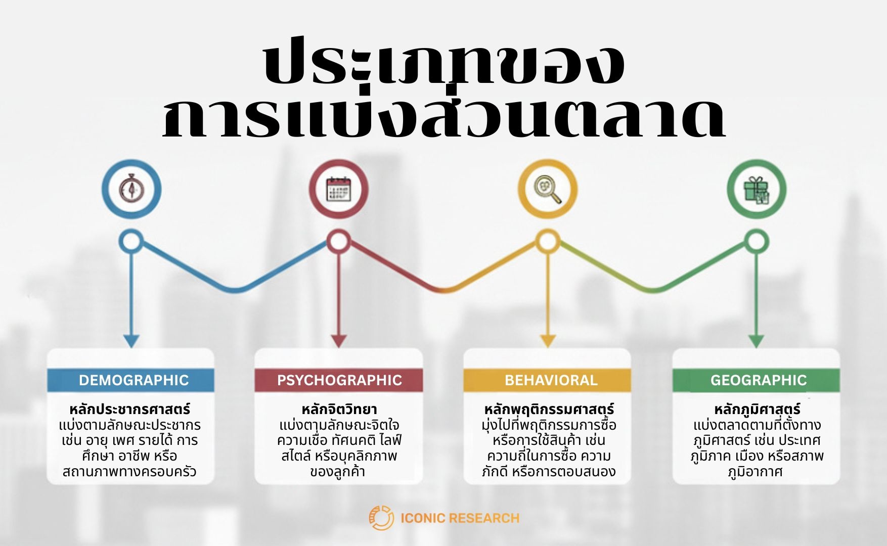 ประเภทของการแบ่งส่วนตลาด