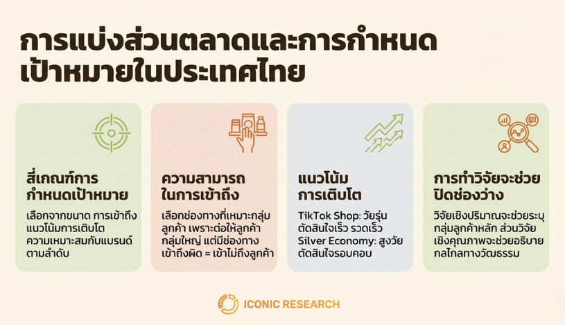 เกณฑ์ในการกำหนดกลยุทธ์การแบ่งส่วนตลาด
