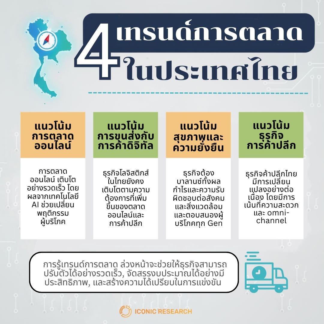 เทรนด์การตลาดไทยทั้ง 4 