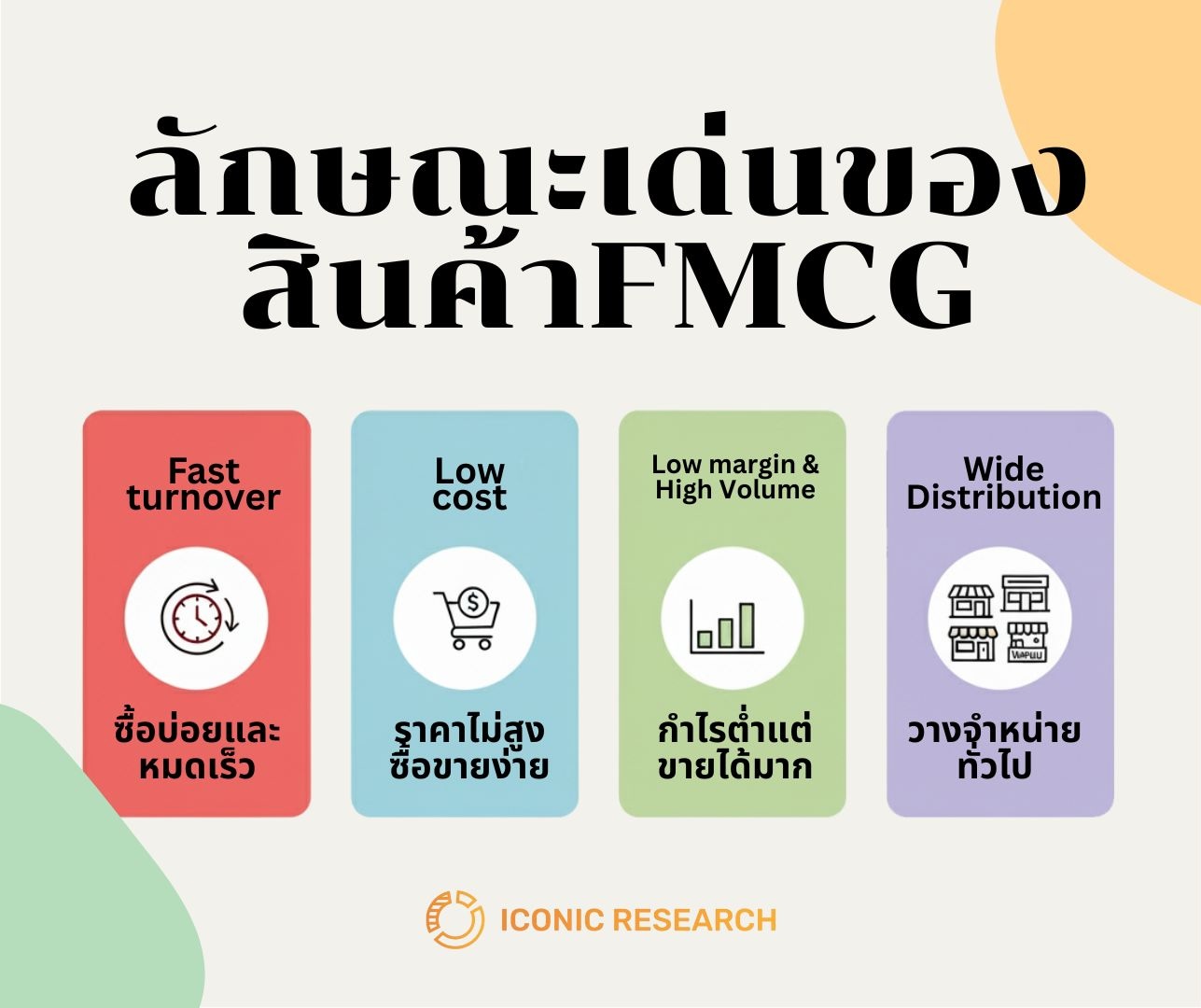 ลักษณะเด่นของสินค้าอุปโภคบริโภค
