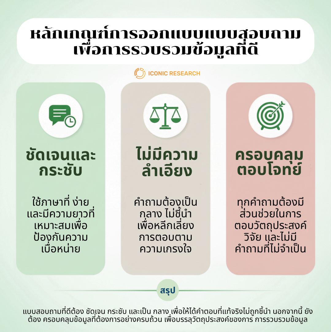หลักเกณฑ์ในการออกแบบแบบสอบถามเพื่อการรวบรวมข้อมูลที่ดี