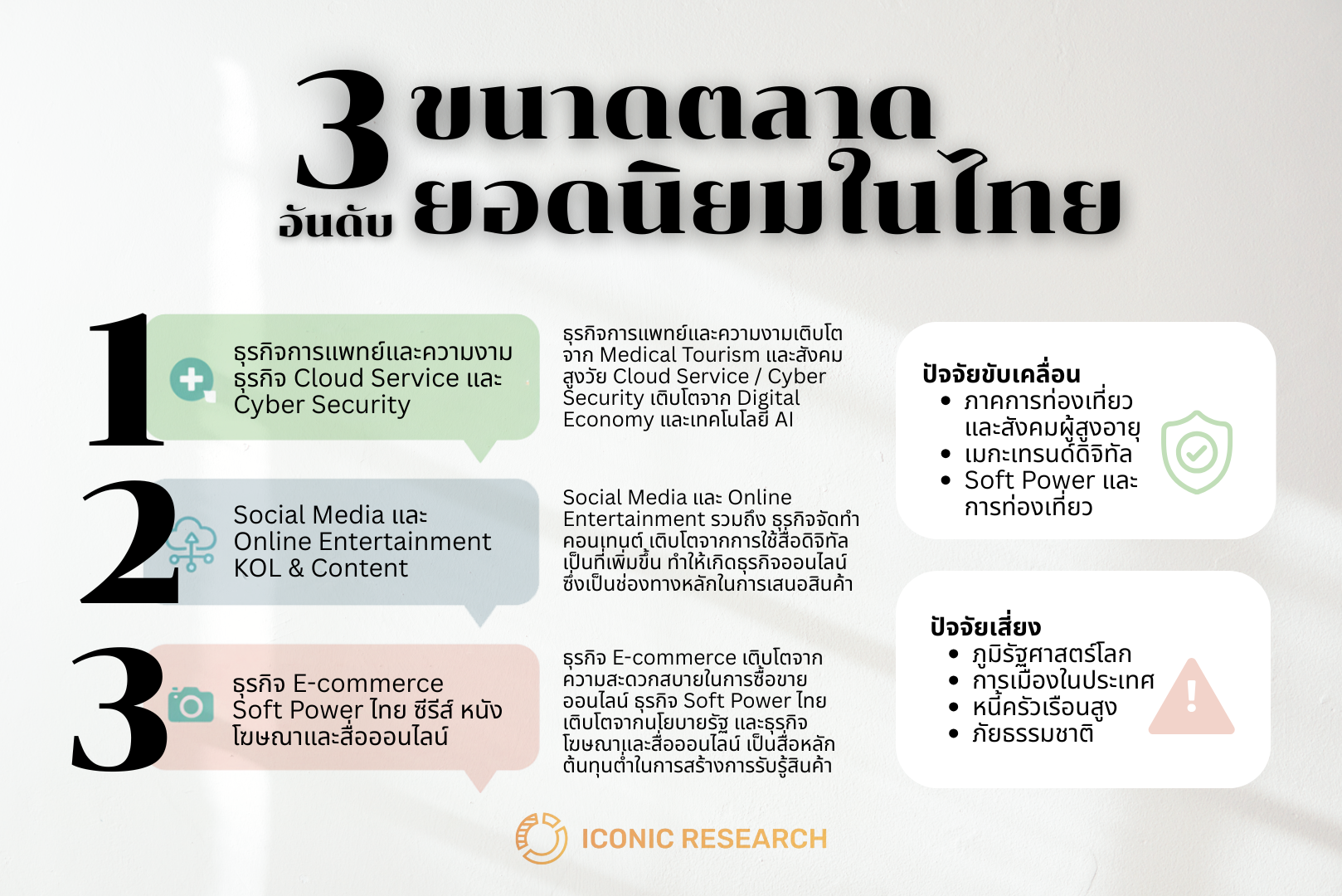 3 อันดับขนาดตลาดยอดนิยมในไทย