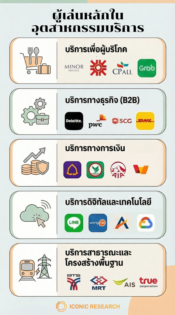 ผู้เล่นหลักในอุตสาหกรรมบริการ