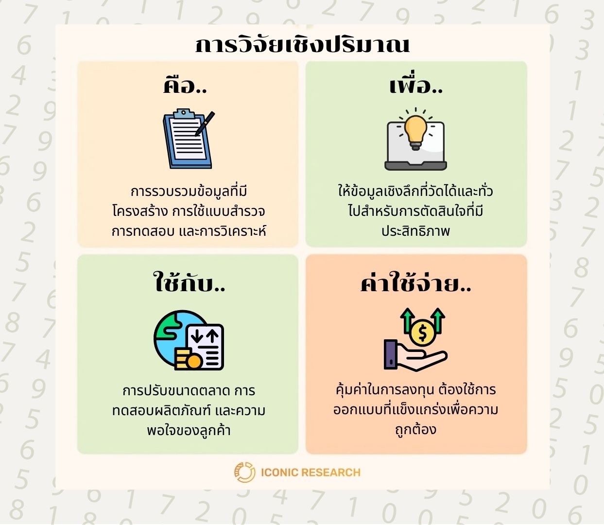 การวิจัยเชิงปริมาณ (Quantitative Research)