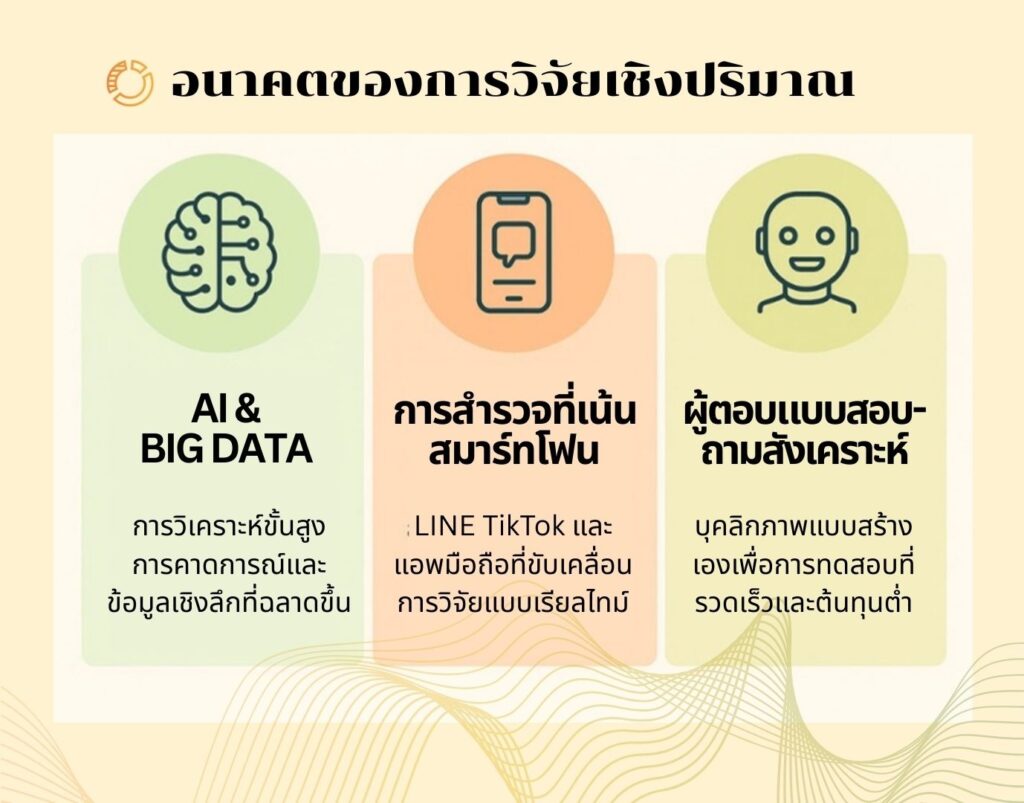 อนาคตของการวิจัยเชิงปริมาณ (The Future of Quantitative Research)