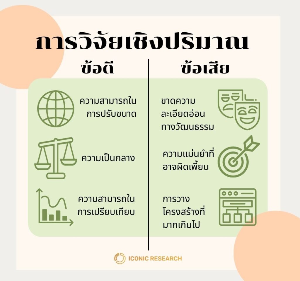 ข้อดีและข้อเสียของการวิจัยเชิงปริมาณ (Pros & Cons of Quantitative Research)