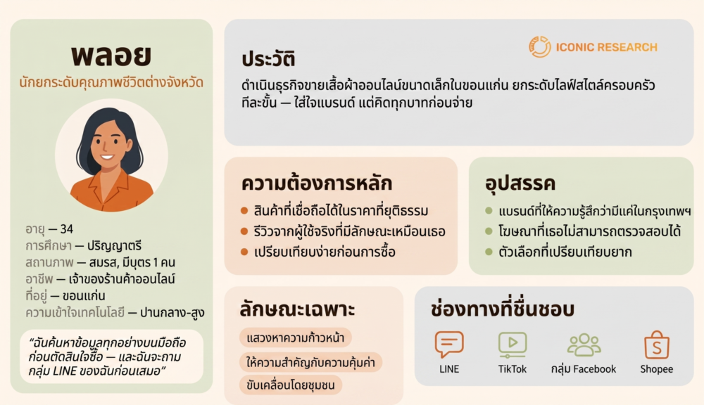 Research-backed Thai persona ของพลอย (Research-Backed Thai Persona)