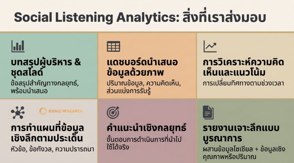 การทำ Social Listening Analytics (What We Deliver)