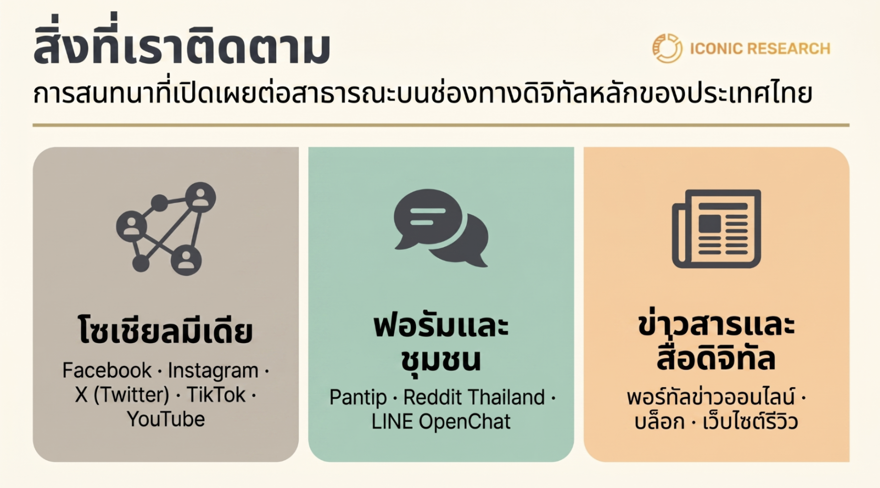 สิ่งที่เราติดตาม (What we track)