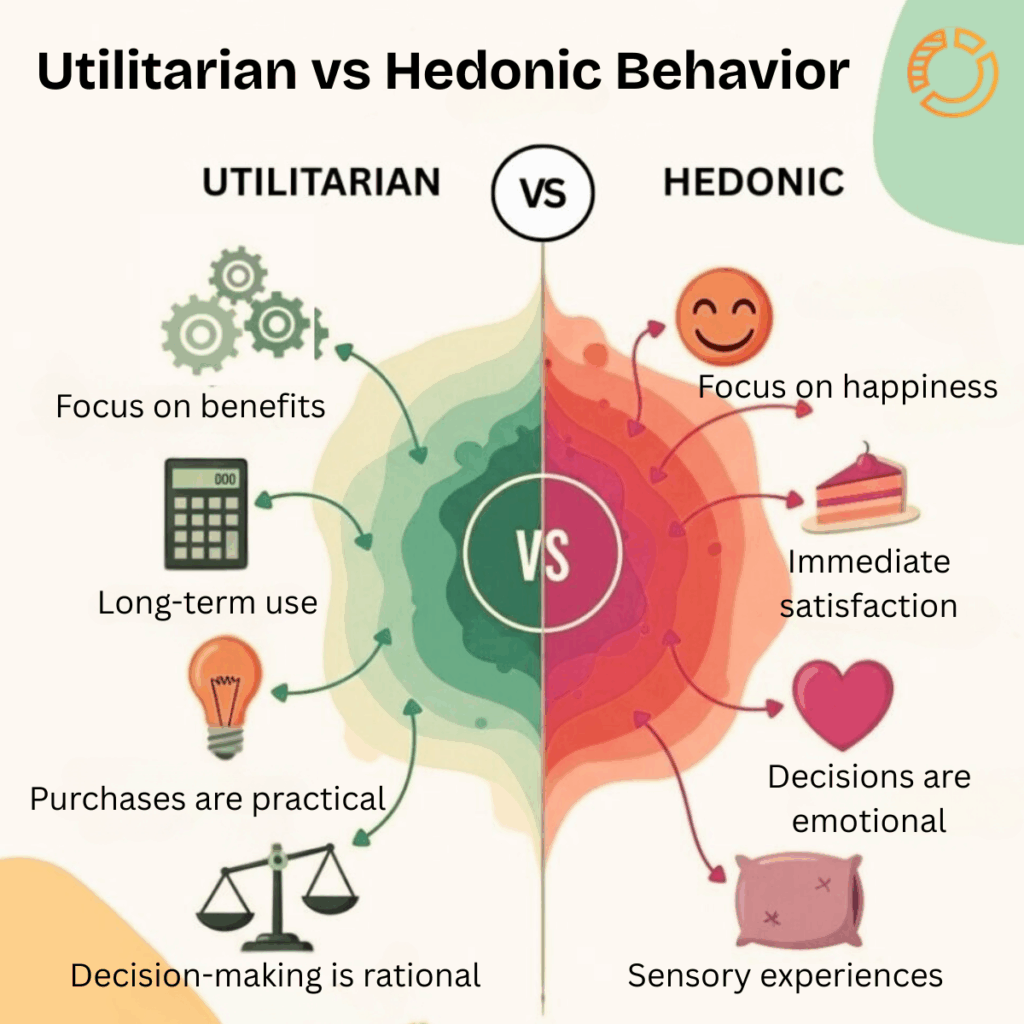 Consumer Behavior Models in Thailand