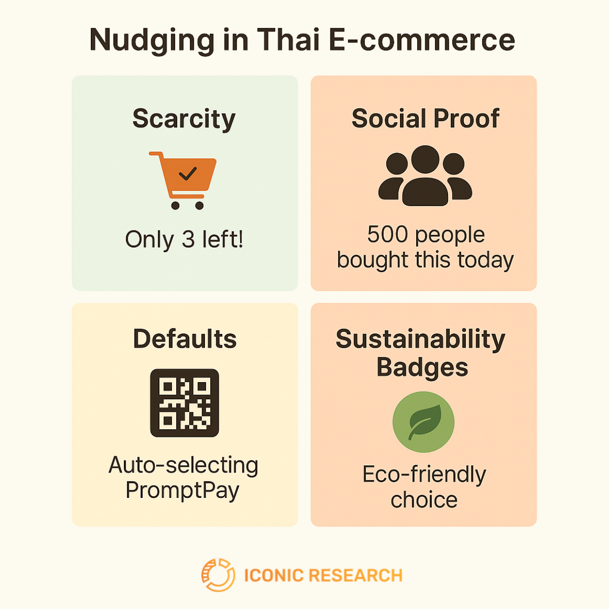 Nudging consumer behavior