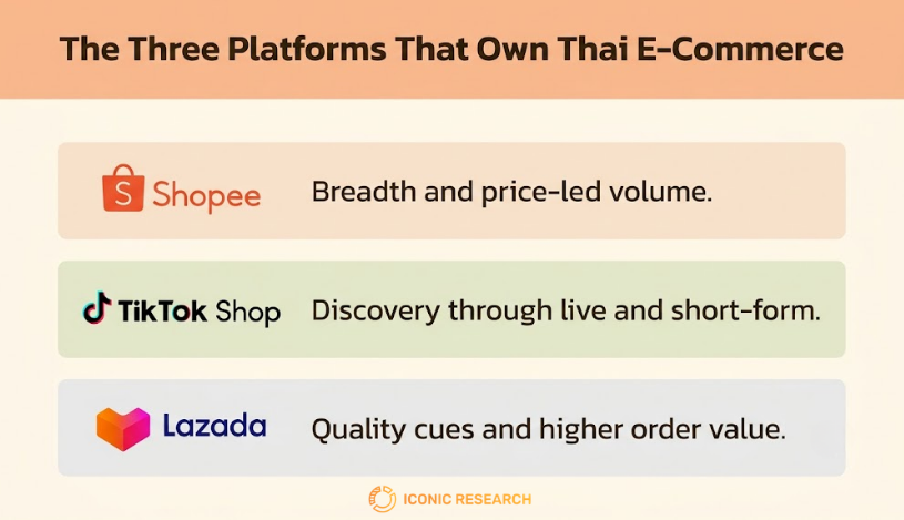 E-commerce Thailand