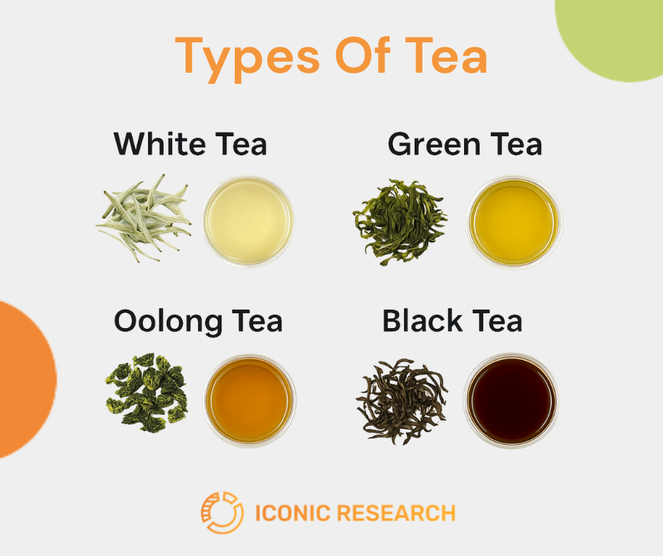 Types of Tea