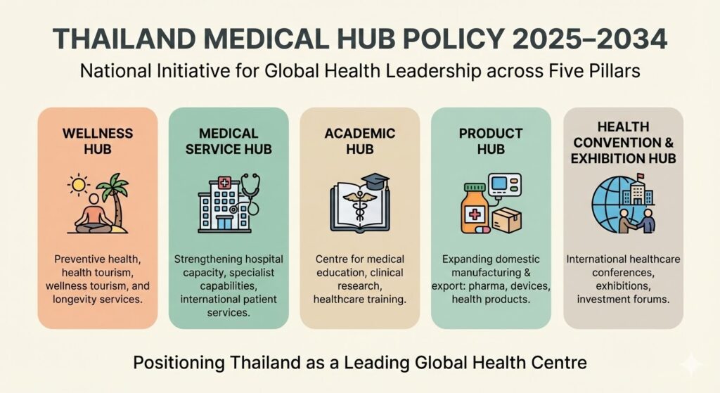 Thailand Medical Hub