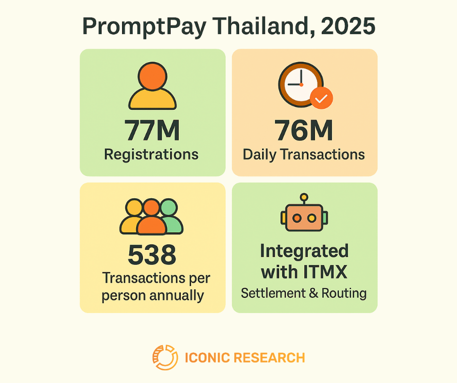 PromptPay Thailand
