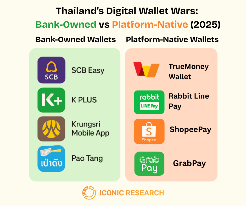 Thailand's digital wallet market