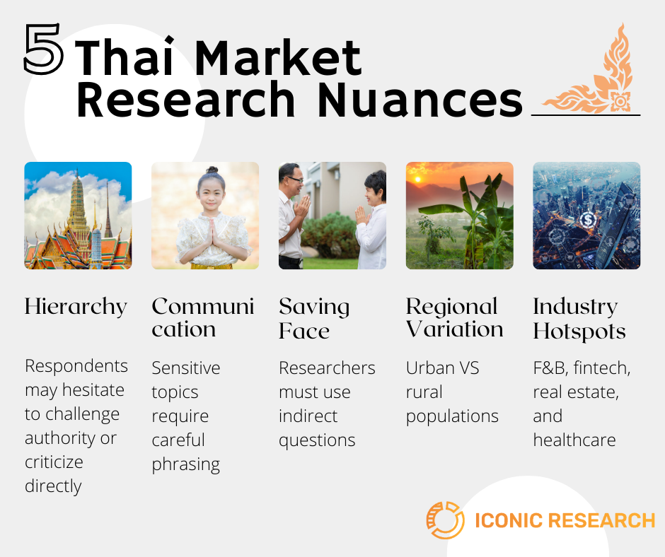 Thai Market Context: Local Nuances That Matter
