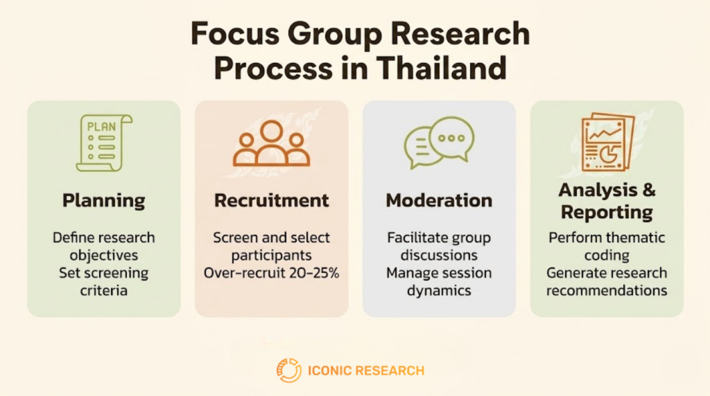 Focus Group Discussion