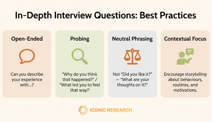 In Depth Interview Questions