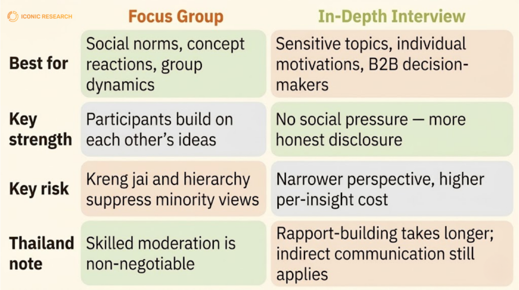 Focus Group vs In-Depth Interview