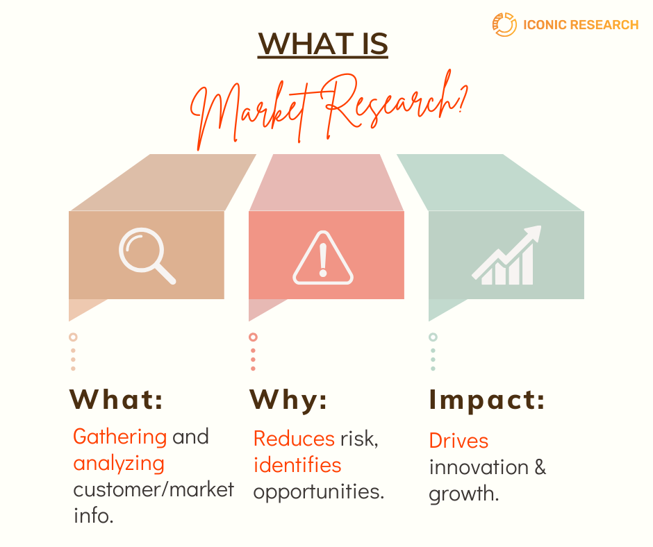 What Is Market Research?