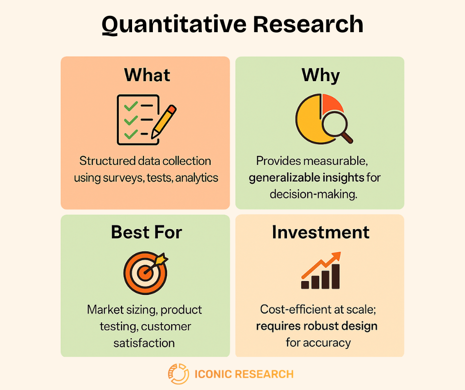 Quantitative Research Thailand