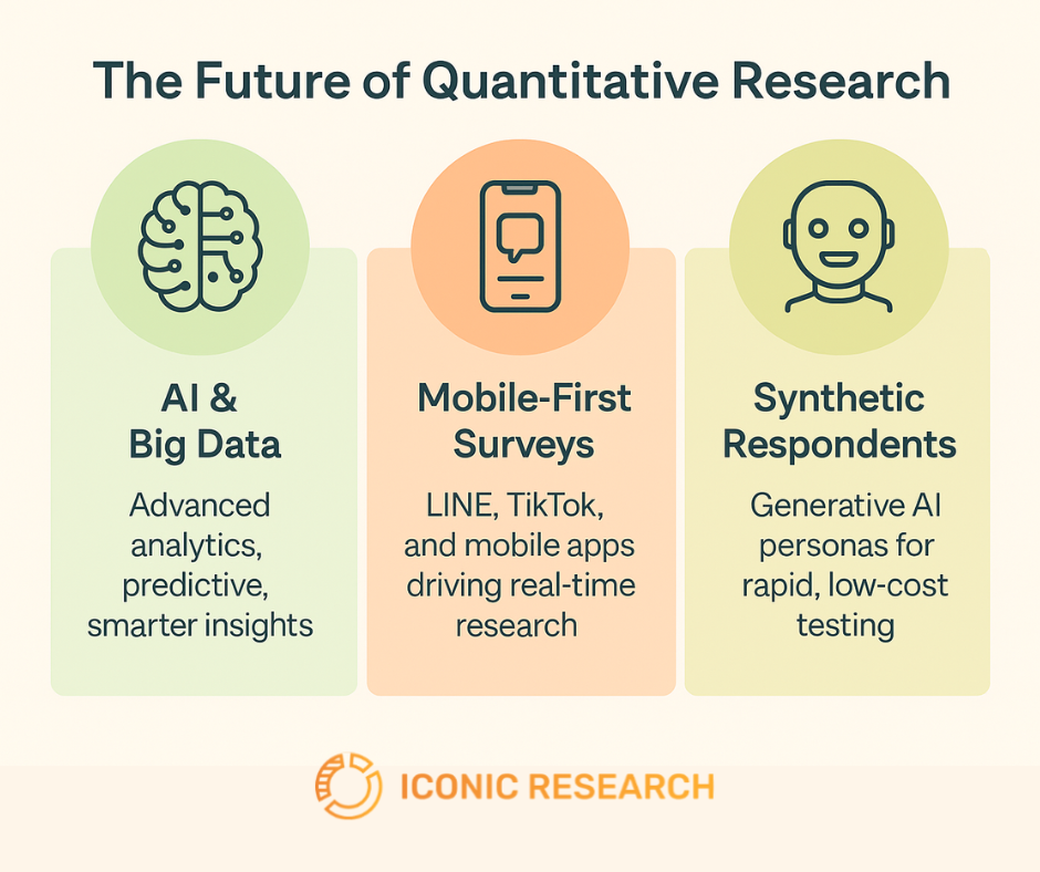 Future of Quantitative Research