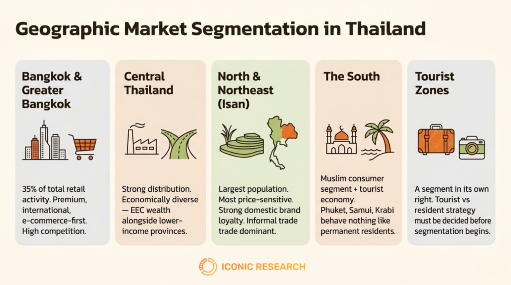 Geographic Market Segmentation