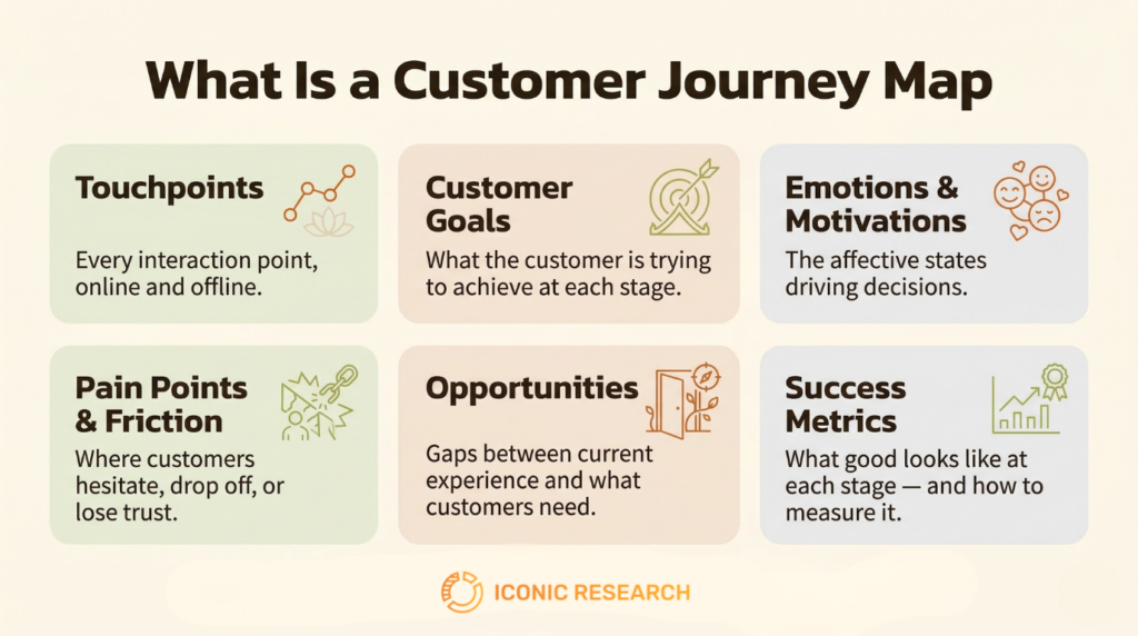 Customer Journey Map