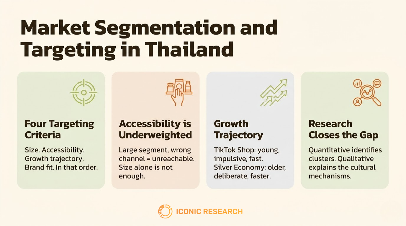 Market Segmentation: Strategies & Thai Market Guide