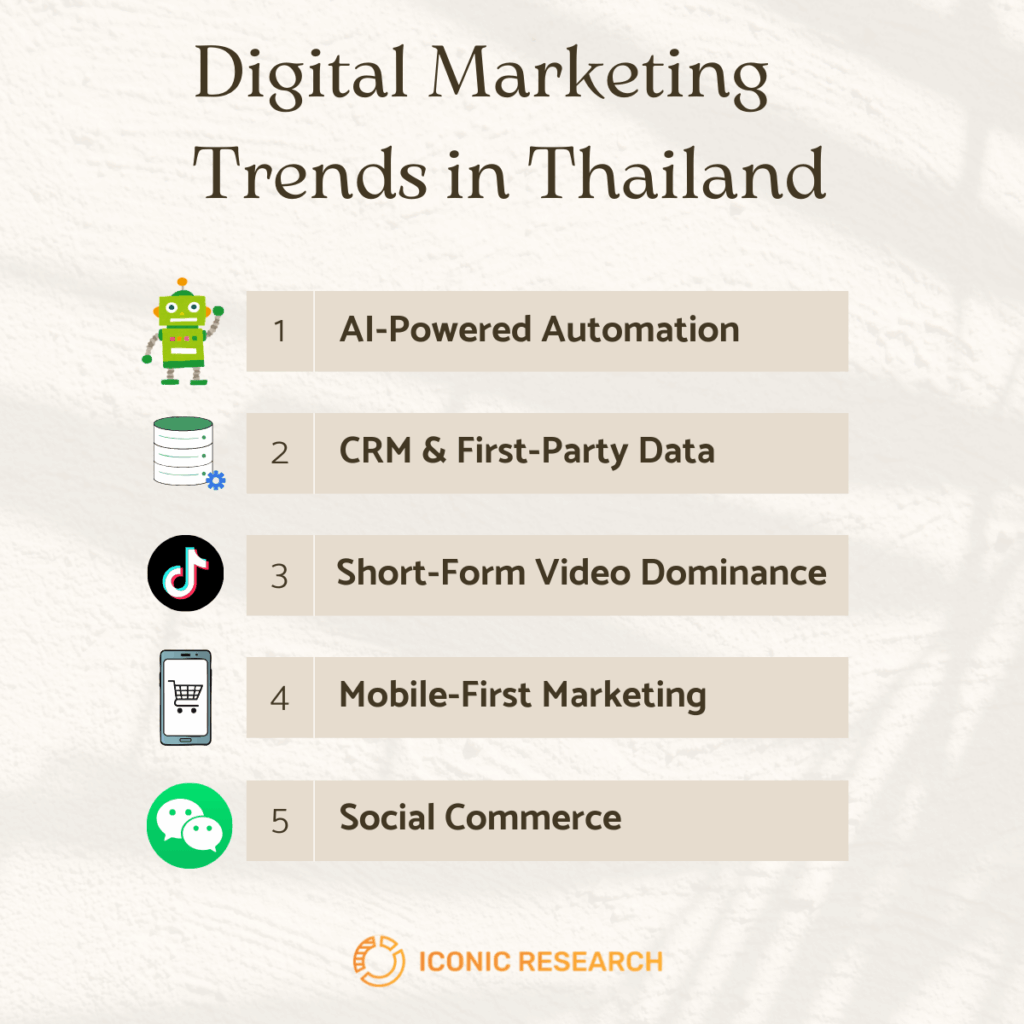Digital Marketing Trends in Thailand 2025