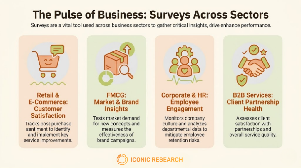 Primary Survey Application